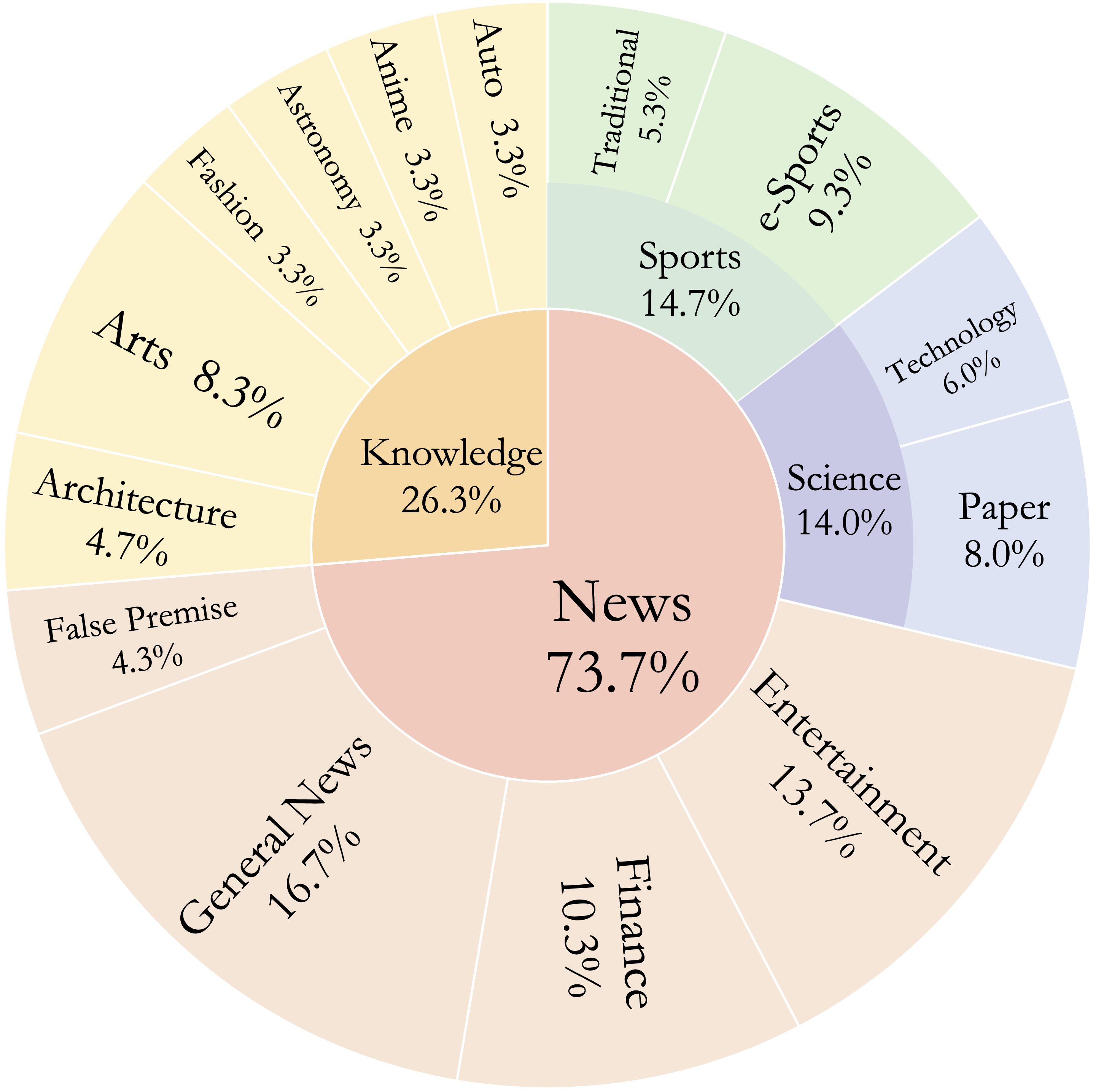 data-composition