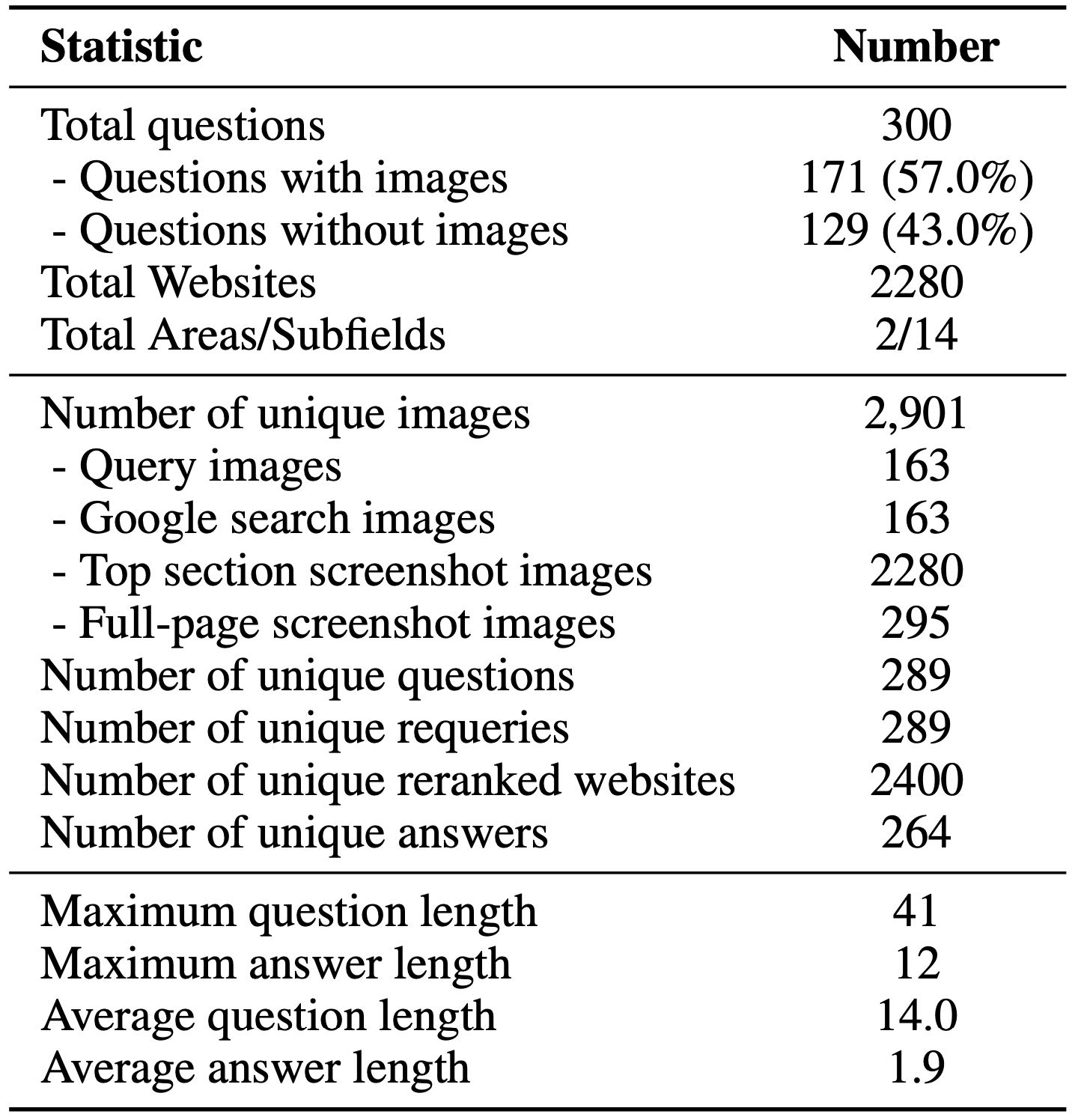 data-overview